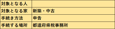 不動産取得税.png