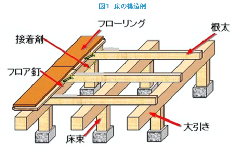 床構造.png